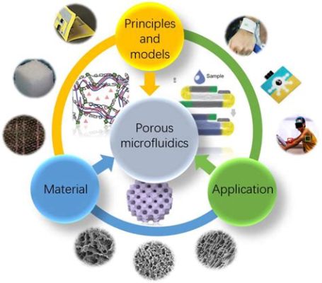  Wolframium: Un Materiale Fantastico per le Applicazioni Biomedicali di Alta Precisione!