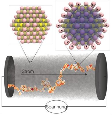  Erbio Nanocristalli: Rivoluzione per il Trasferimento di Energia e la Terapia Fototermica?