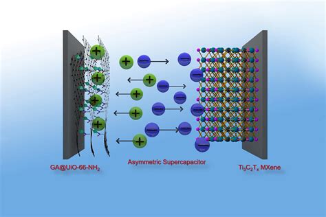 Graphene Nanoplatelets per batterie ad alta capacità e supercondensatori efficienti!