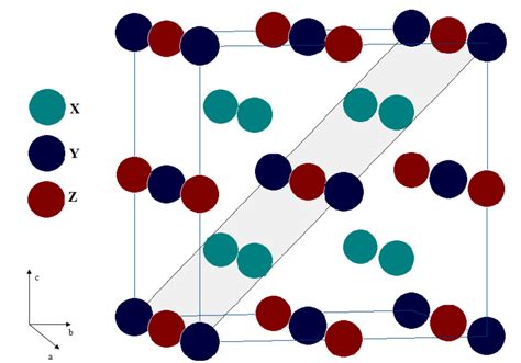 Heusler Alloys: Rivoluzionando l'Industria Automotive e l'Elettronica di Precisione?