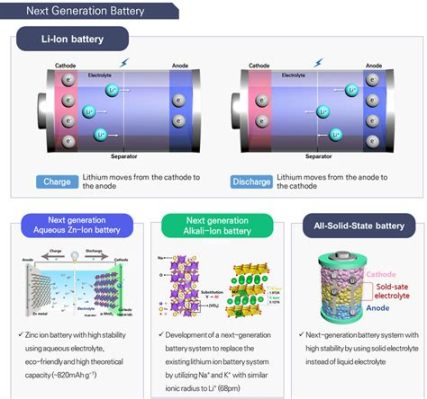  Jaggarite:  Un minerale incredibilmente versatile per batterie di prossima generazione!