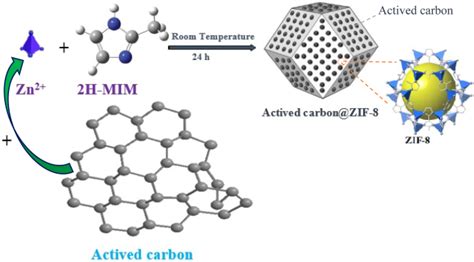  ZIF-8: Nanomaterial rivoluzionario per la catalisi e la separazione!